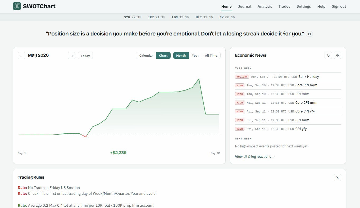 Home page in Chart view: a monthly cumulative-P&L equity curve